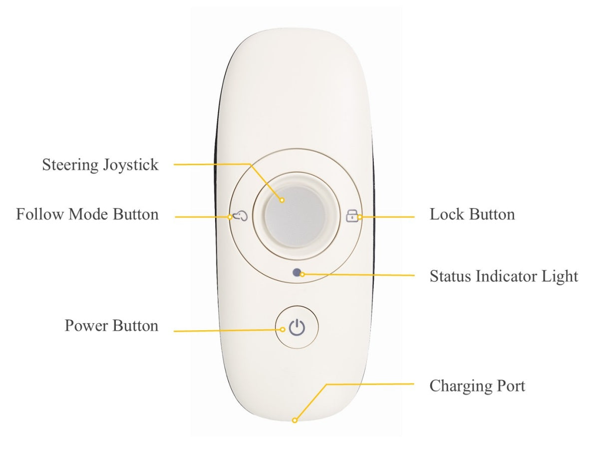 Gozo remote control button guide